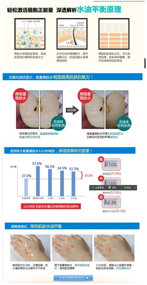 [雞叔說詳情（實(shí)操篇③）]教你如何構(gòu)思爆款詳情頁做到~月銷量過萬！??！